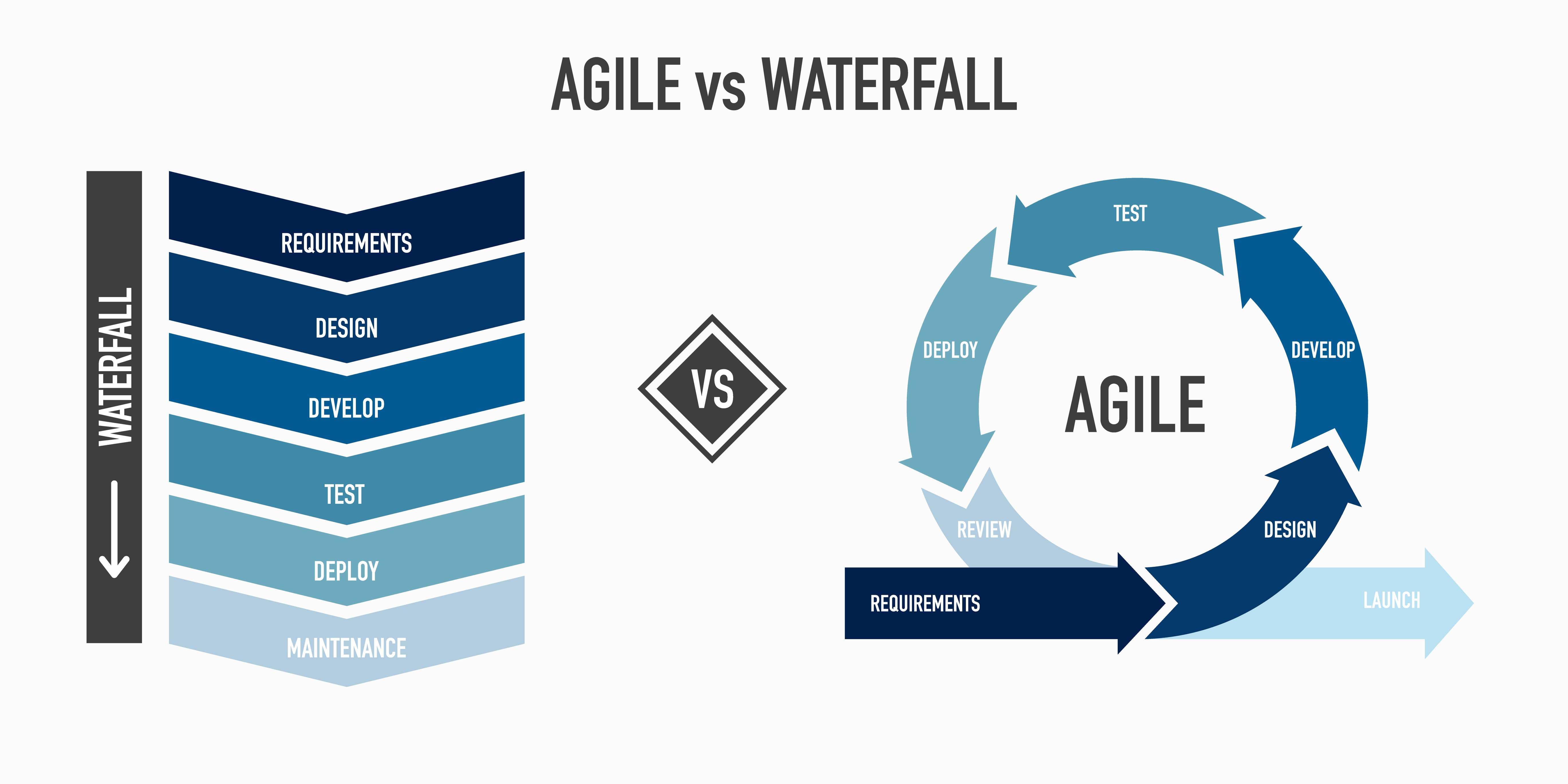 agile vs waterfall change workflows