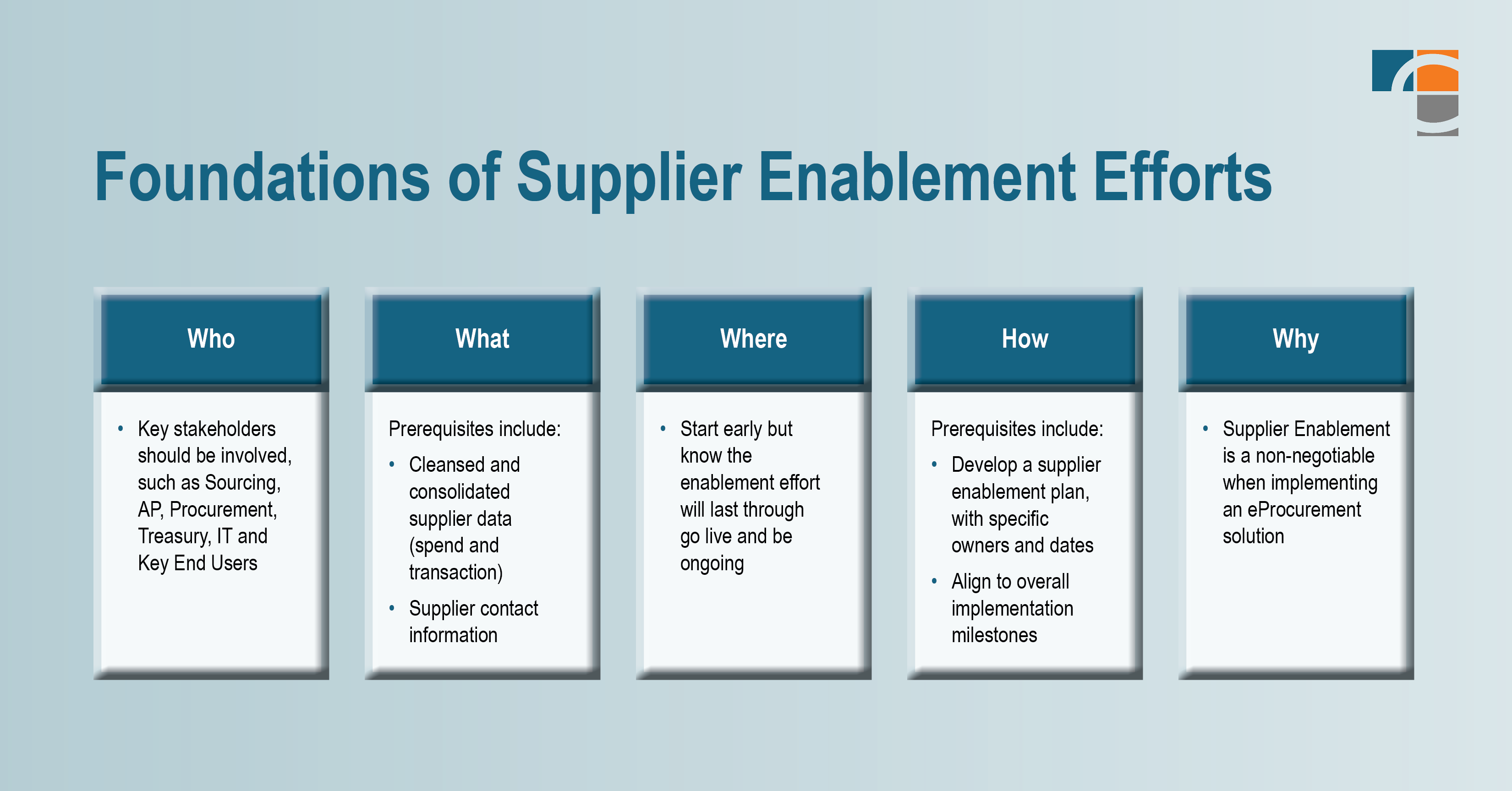 basics of supplier enablement efforts