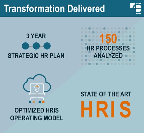 HR transformation and HRIS