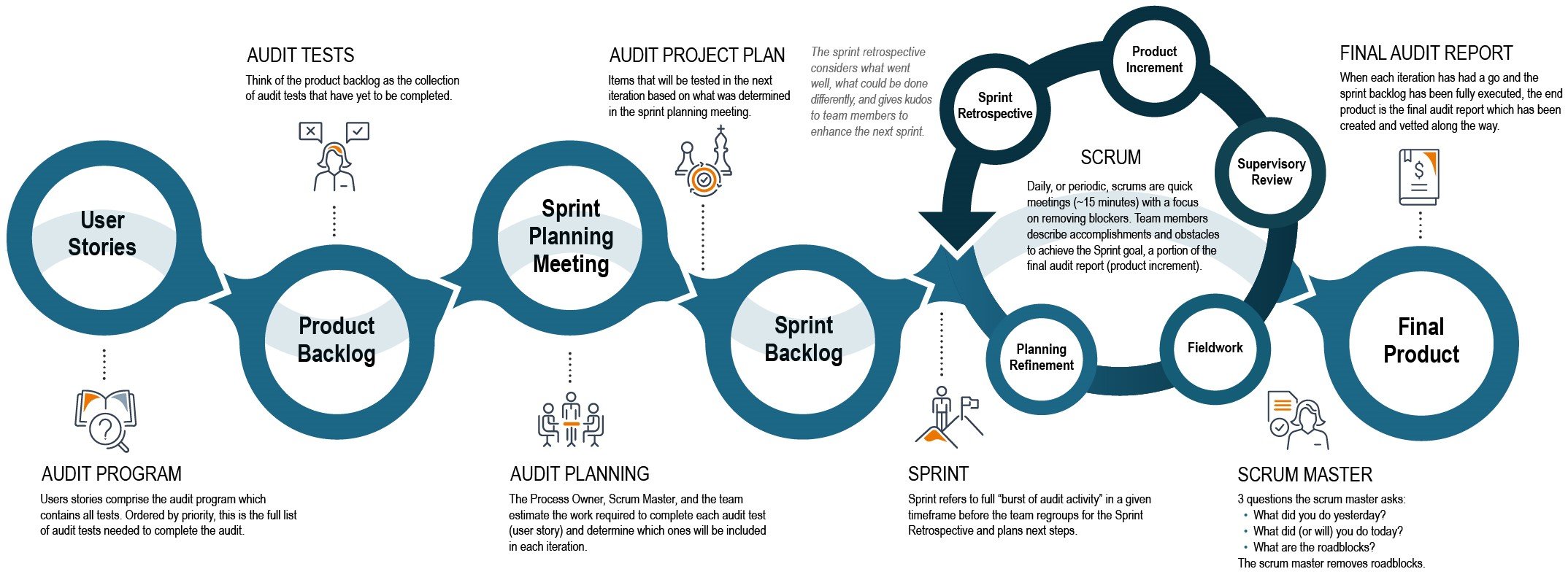 CrossCountryConsulting_AgileAudit_Timeline (002)-1