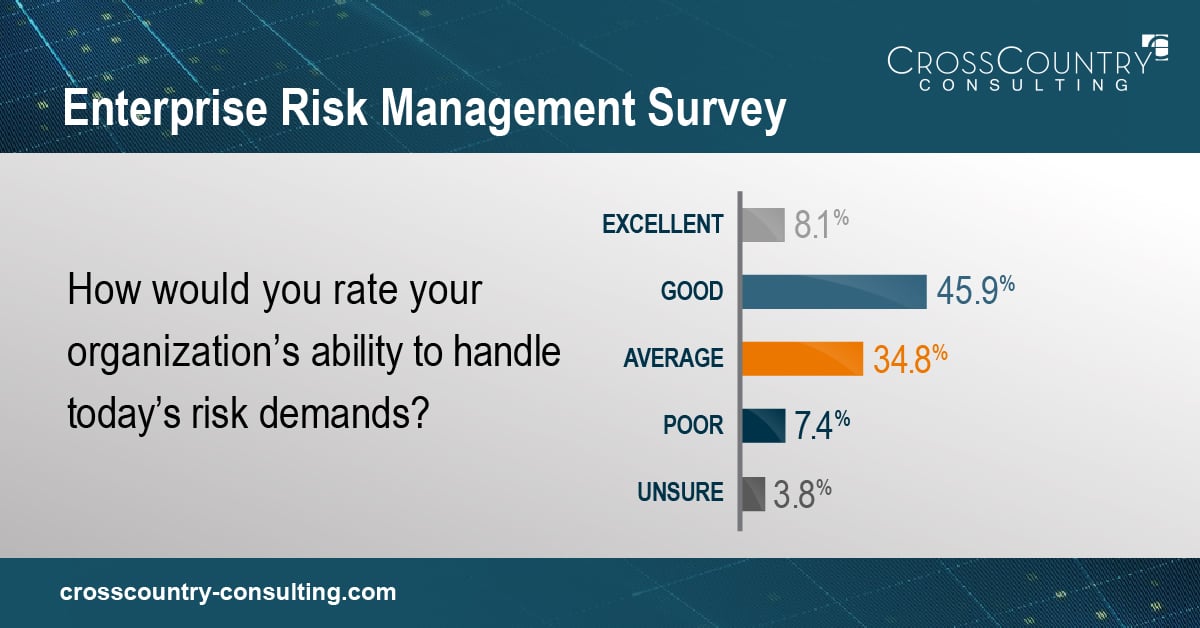 enterprise risk management risk handling