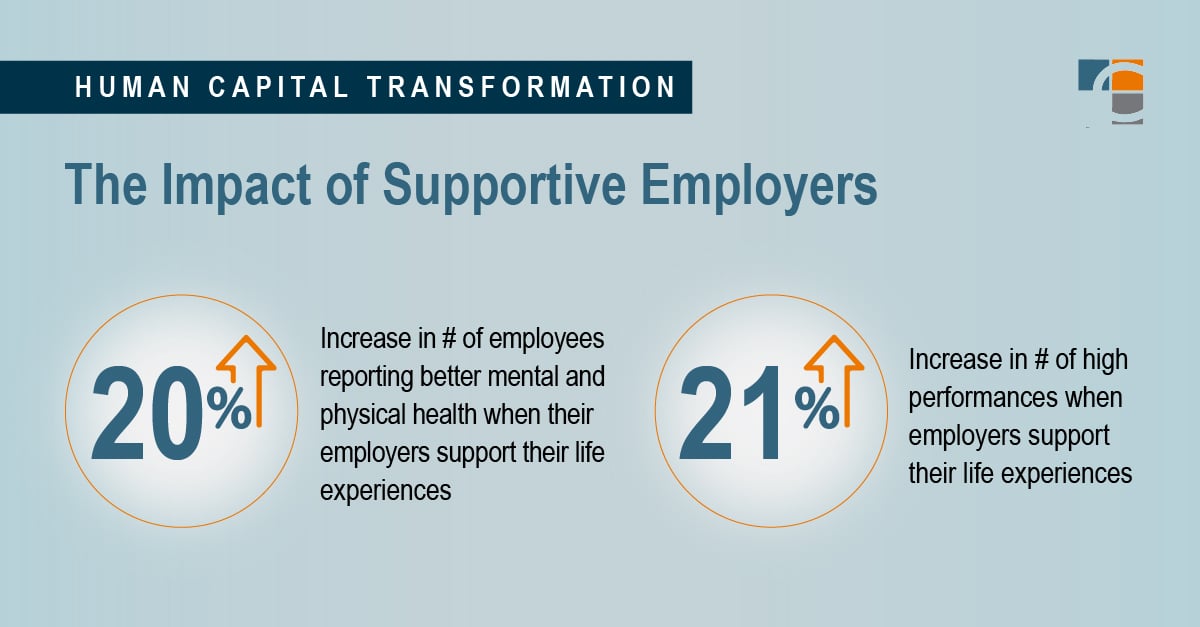 employer support for the future of employee experience