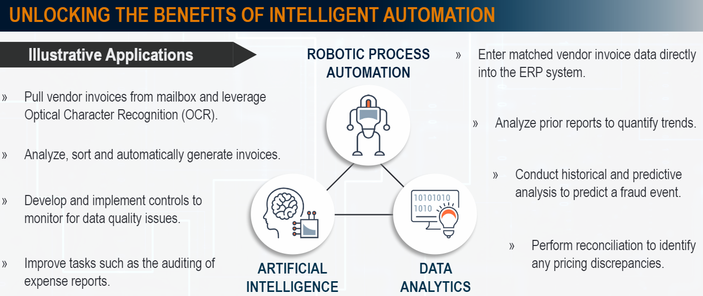 benefits of intelligent automation