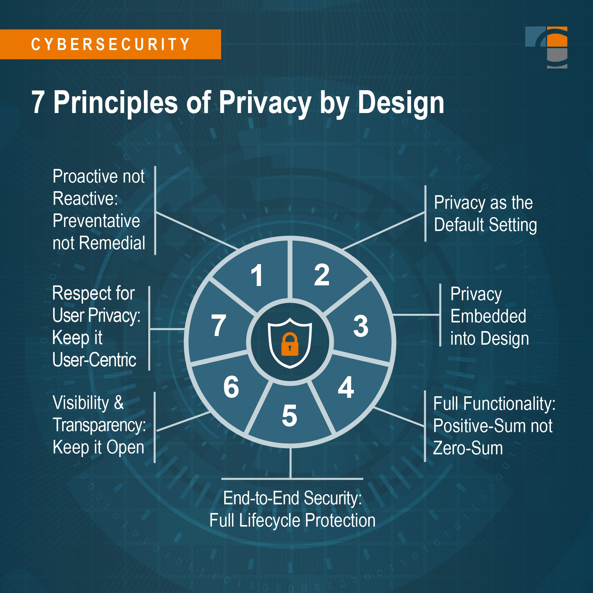 privacy by design for fintech data protection