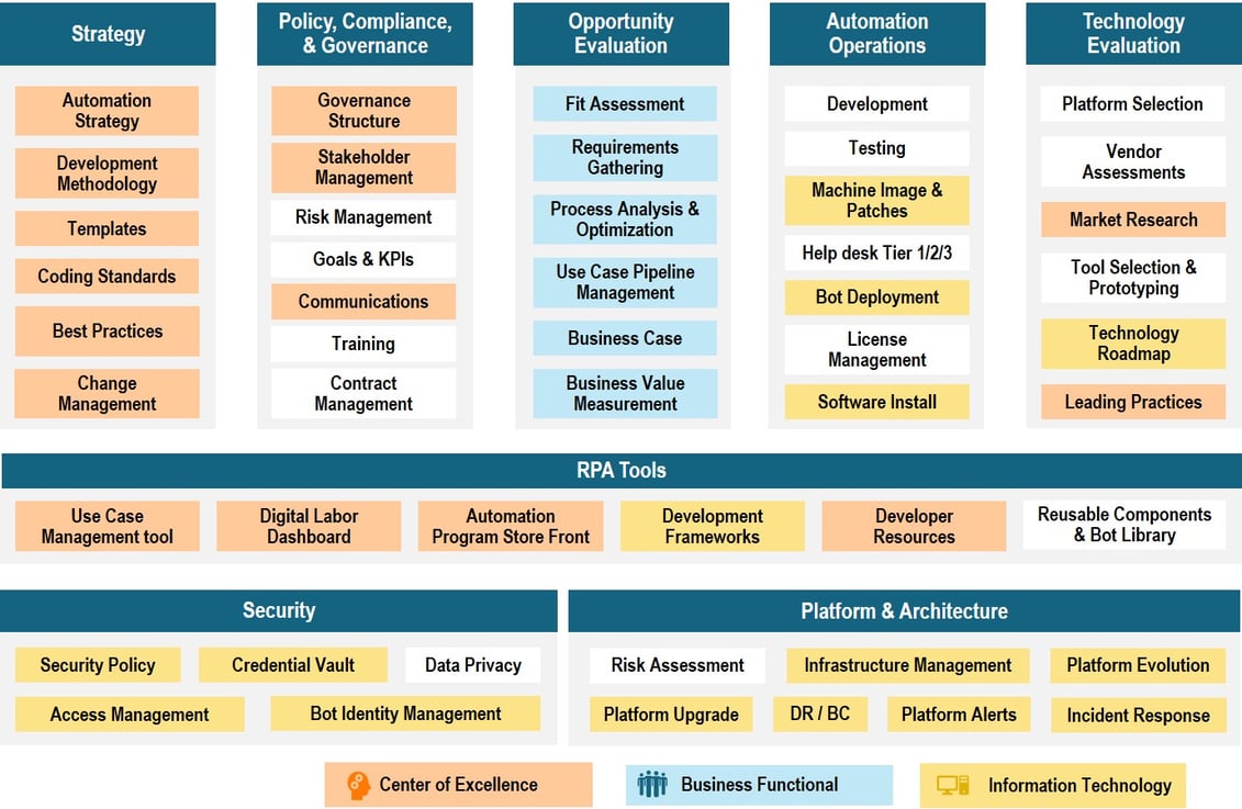 The Value of an RPA Implementation Partner