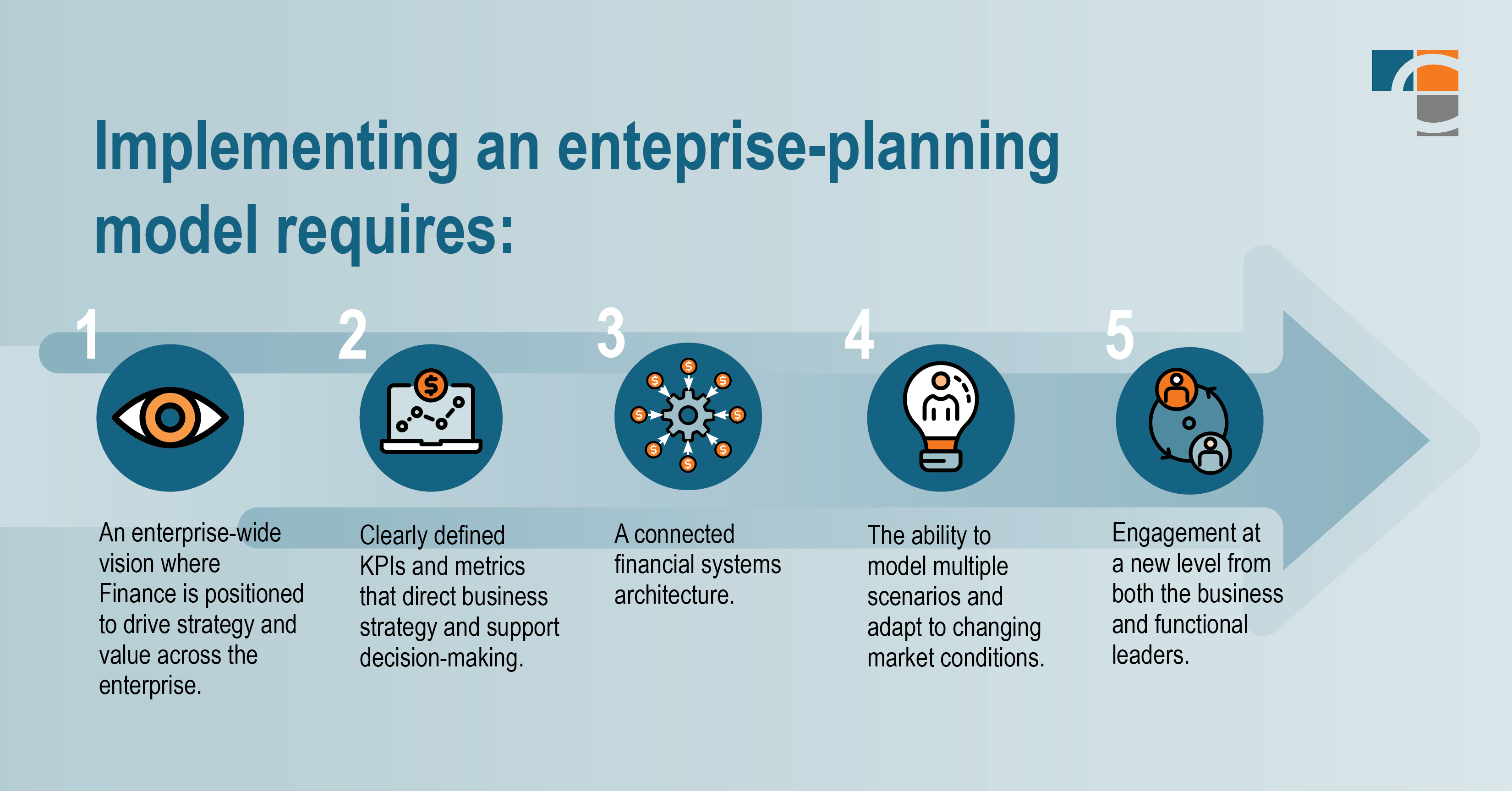 enterprise planning model