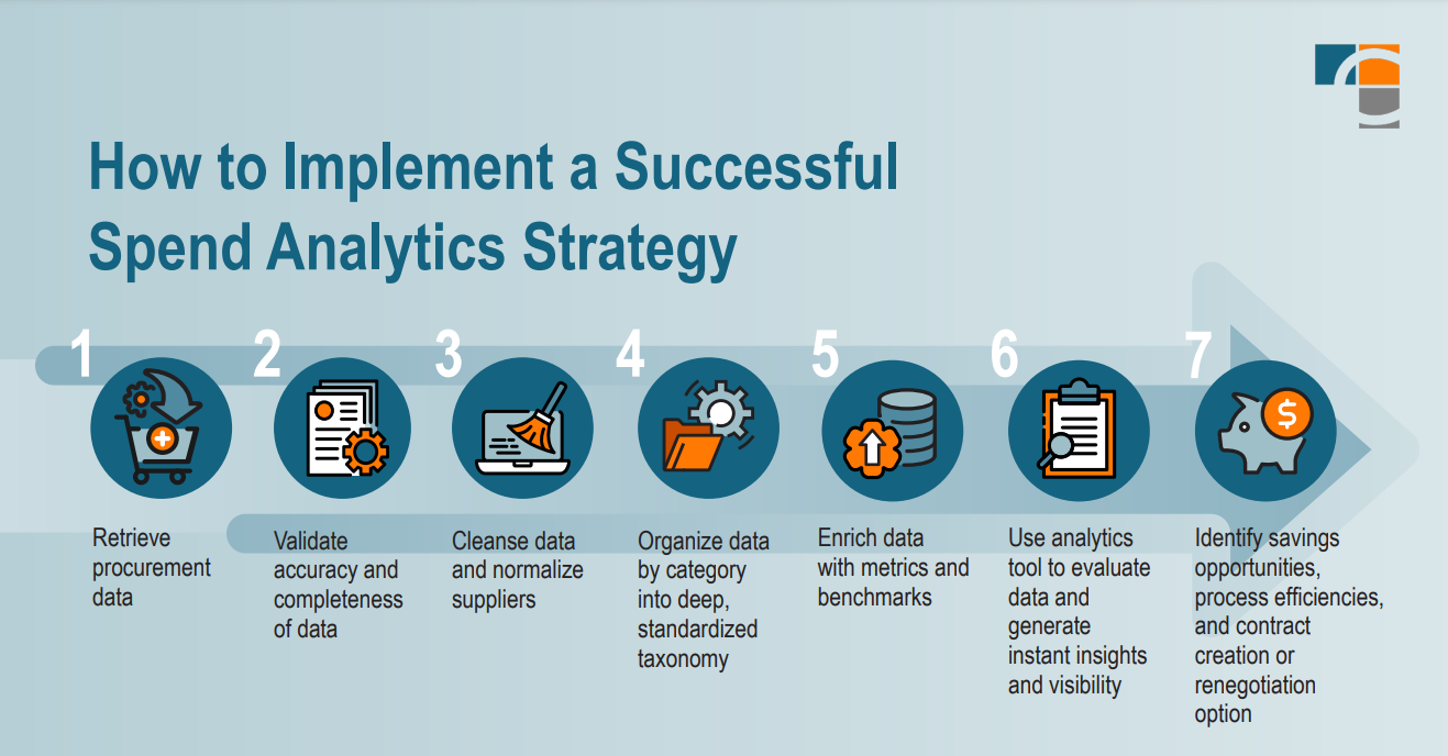 spend analytics strategy implementation