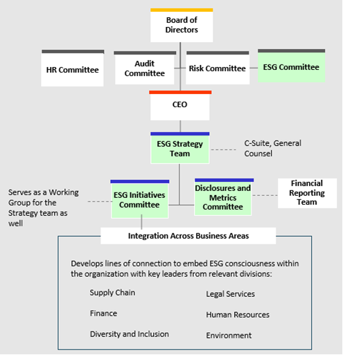 esg governance framework 3